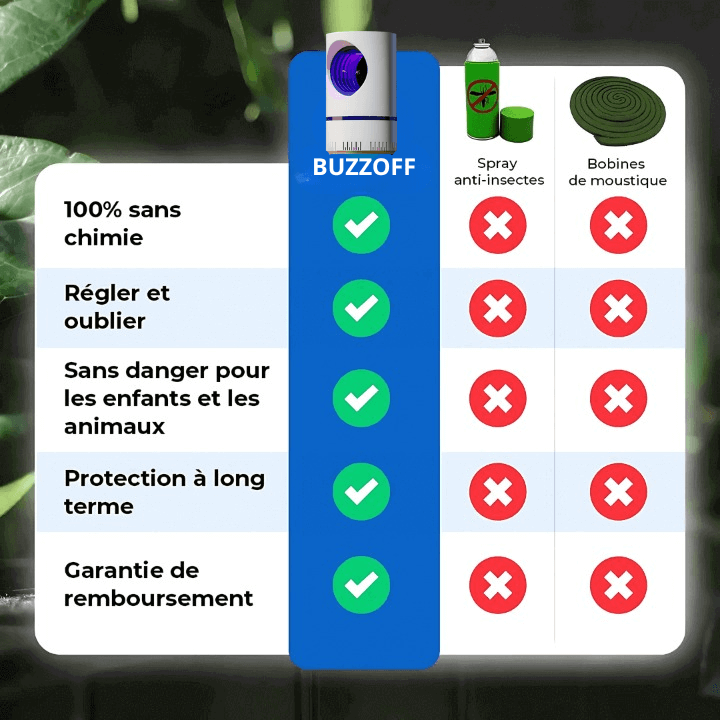 Lampe Led Anti-Moustique BuzzOff™