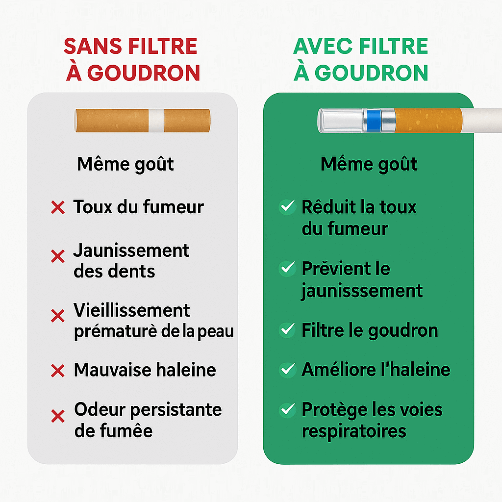Clario™ – L’embout qui purifie votre fumée