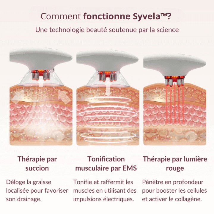 Appareil sulptant Syvela™
