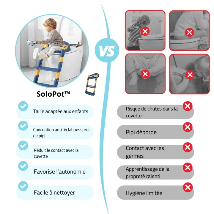 Réducteur de Toilette SoloPot™