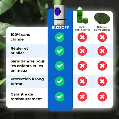 Lampe Led Anti-Moustique BuzzOff™