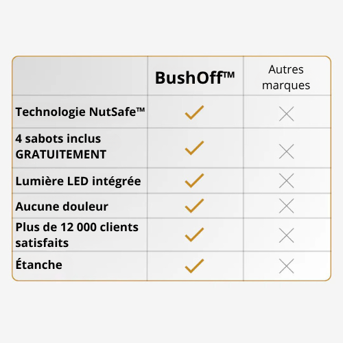 BushOff™  – Pour l’entretien du corps et des parties intimes