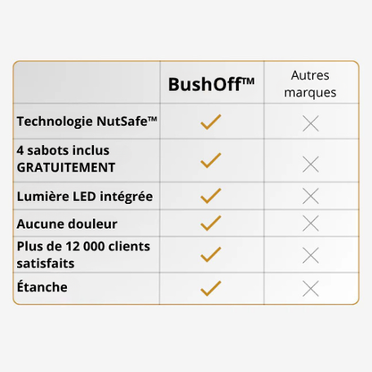 BushOff™  – Pour l’entretien du corps et des parties intimes