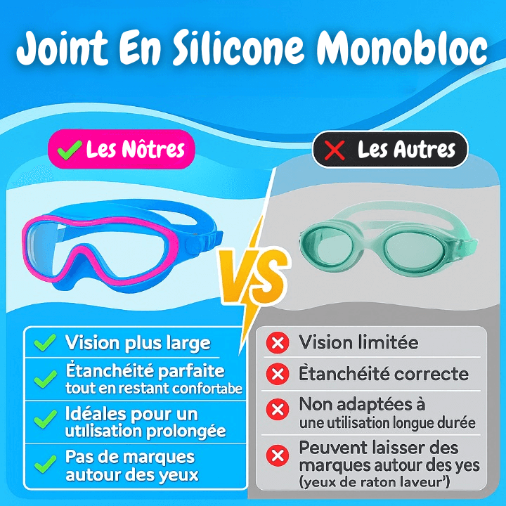 Lunettes Aquatiques Enfants SplashView™