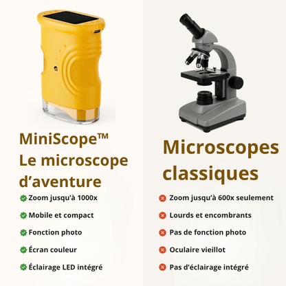 MiniScope™ — Pour les petits curieux aux grands yeux