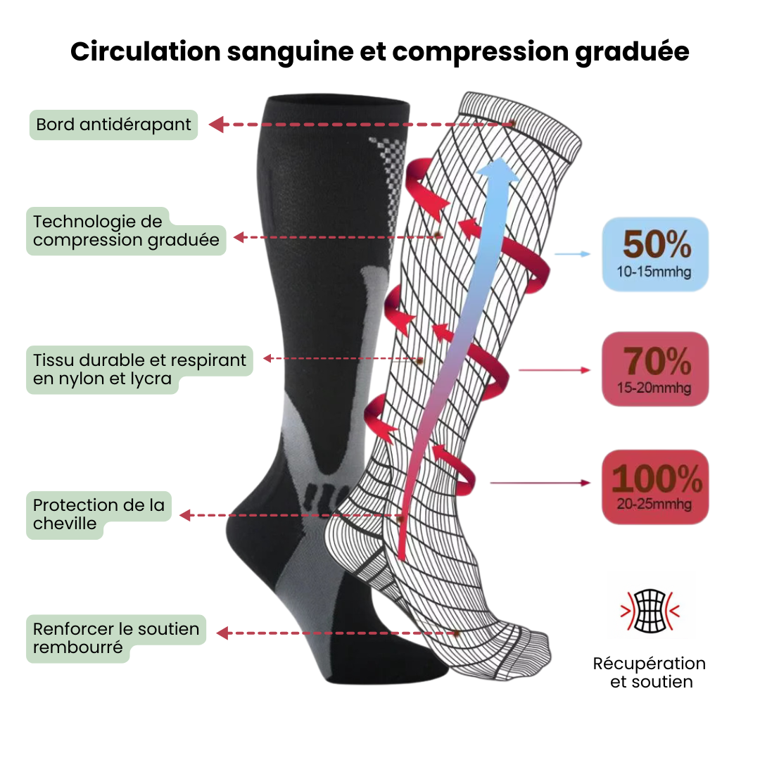 Chaussettes de Compression Medivena™