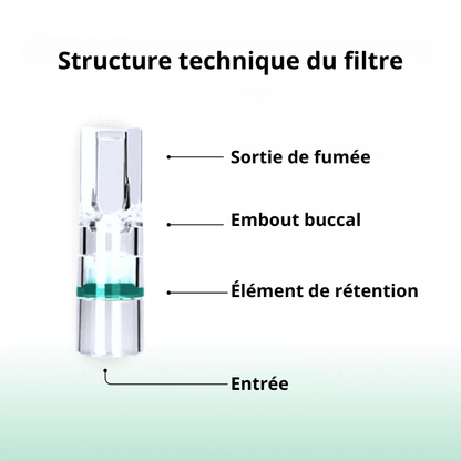 Clario™ – L’embout qui purifie votre fumée